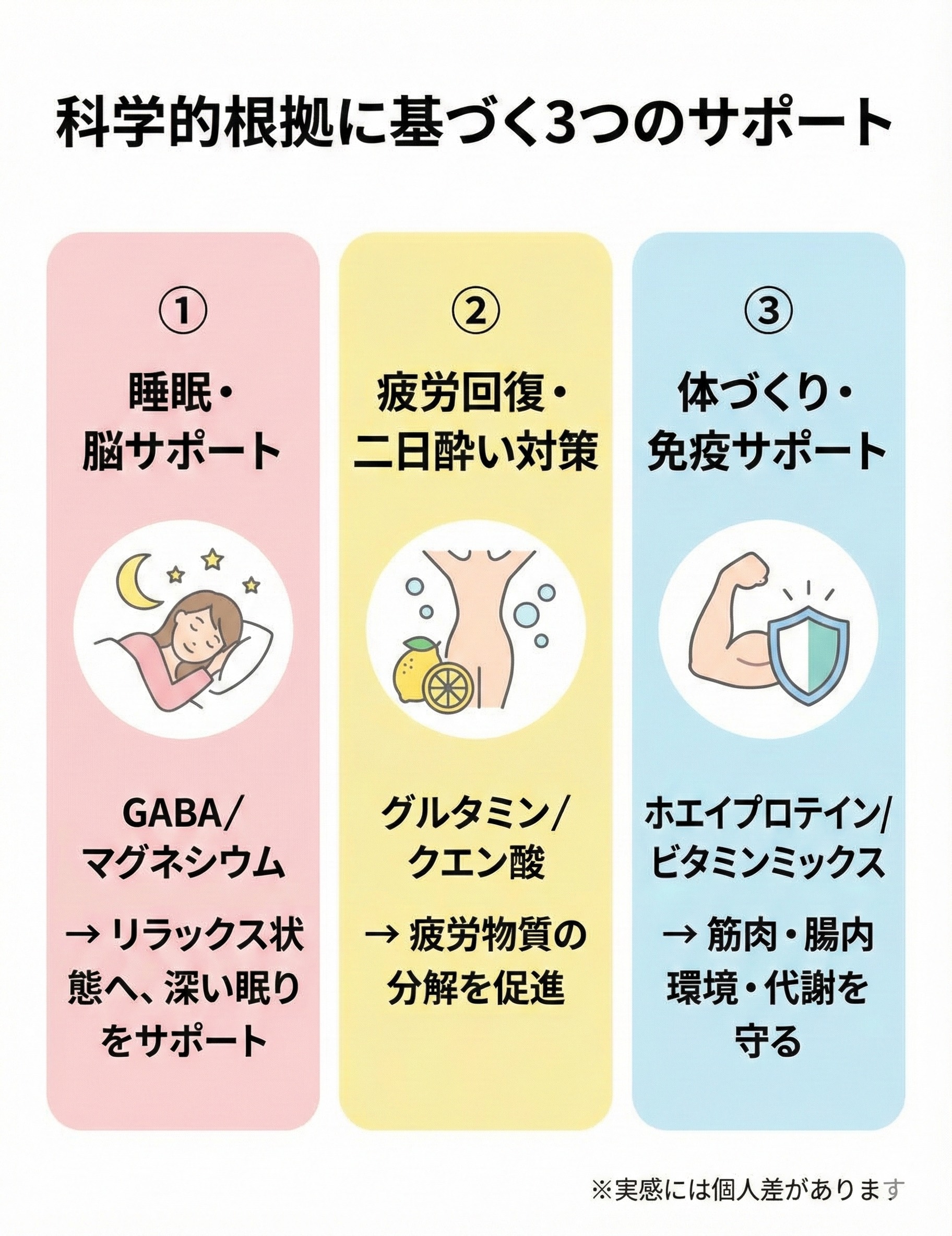 Scientific support